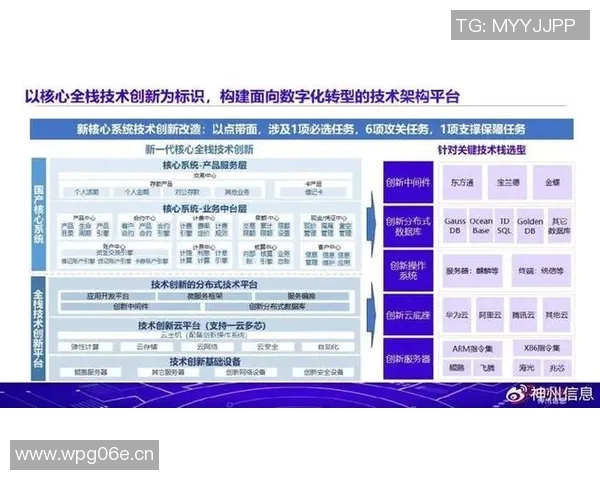以互联网信息技术为驱动的数字化转型对传统行业的深远影响与未来发展趋势