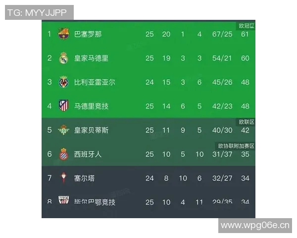 西甲第一联赛热门讨论及贴吧热点